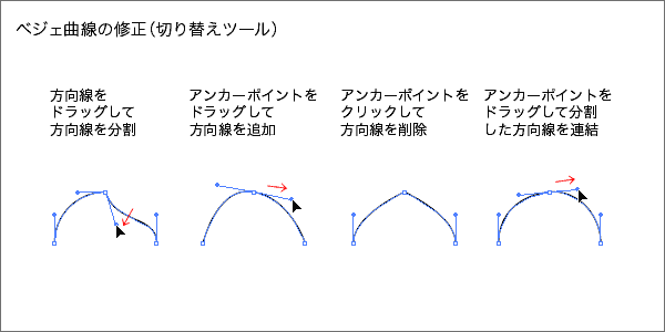 イラストレーター（AdobeIllustrator）でベジェ曲線の修正3
