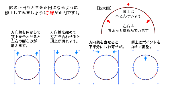 ベジェ曲線の円のアンカーポイント