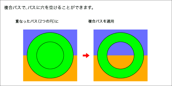 イラレ 複合 パス と は