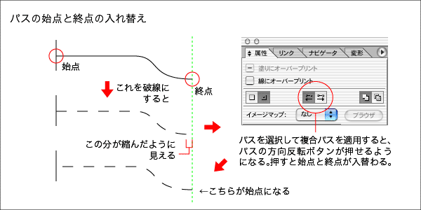 CXg[^[iAdobeIllustratorj̔ǰ