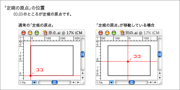 CXg[^[iAdobeIllustratorjŒǨ_̈ʒu