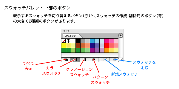 CXg[^[iAdobeIllustratorjXEHb`؂芷̃{^