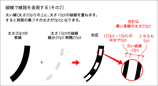 イラストレーター 線路 の 書き方