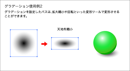イラストレーター（AdobeIllustrator）でグラデーション使用例2