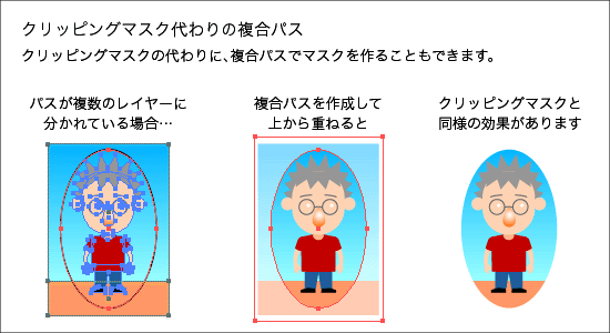 クリッピング マスク できない