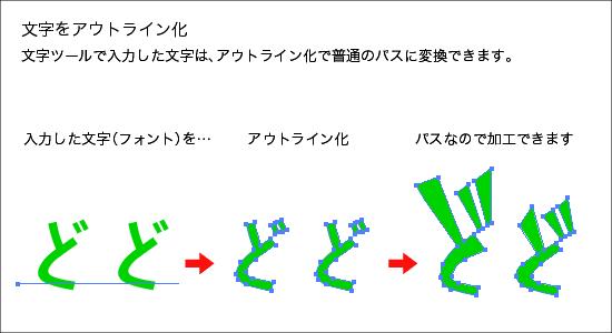 イラストレーター 文字 加工