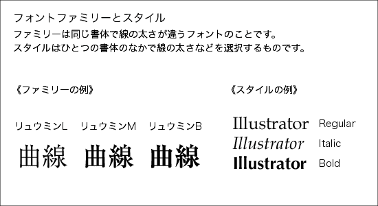 イラストレーター（AdobeIllustrator）のフォントファミリーとスタイル