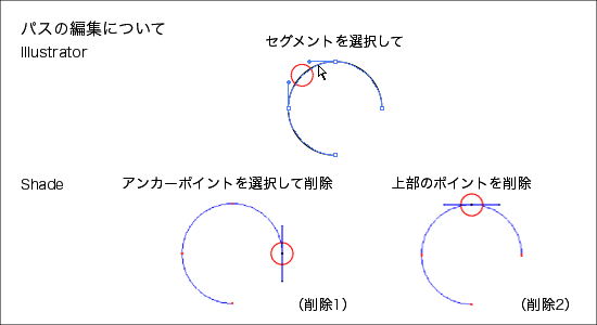 Illustratorベジェ曲線とShade線形状のパス編集
