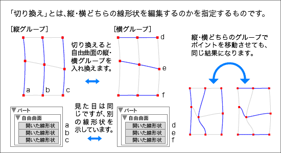 Shade̎RȖʂ̐؂芷