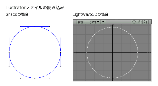 ShadeIllustratorxWFȐt@Cǂݍ